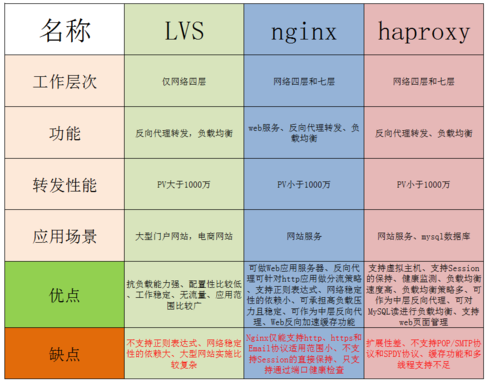 负载均衡设备（负载均衡设备国产品牌排行）