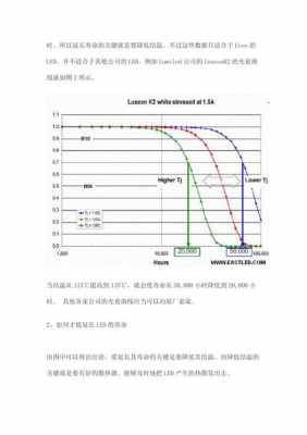 光衰（光衰过大的原因和处理办法）