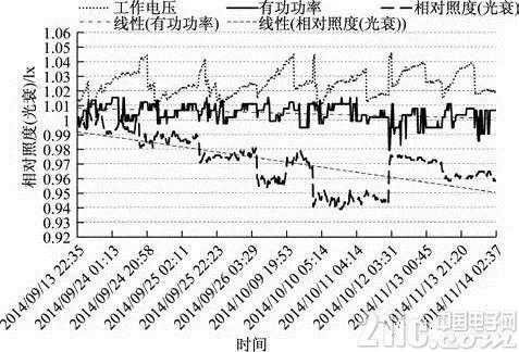 光衰（光衰过大的原因和处理办法）