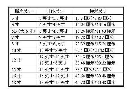 5寸照片（5寸照片尺寸多少厘米）