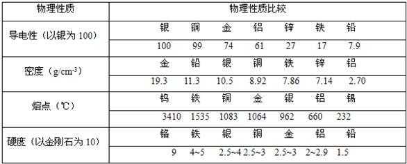 钨的熔点（钨的熔点是多少度）