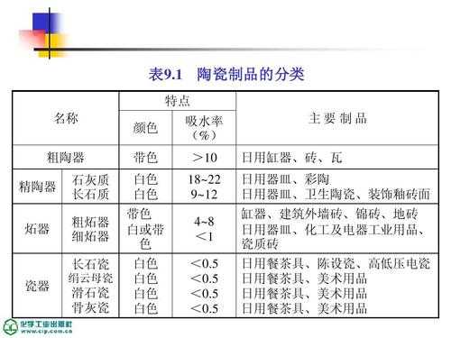 陶瓷的主要成分（陶瓷的主要成分是硅酸盐还是二氧化硅）