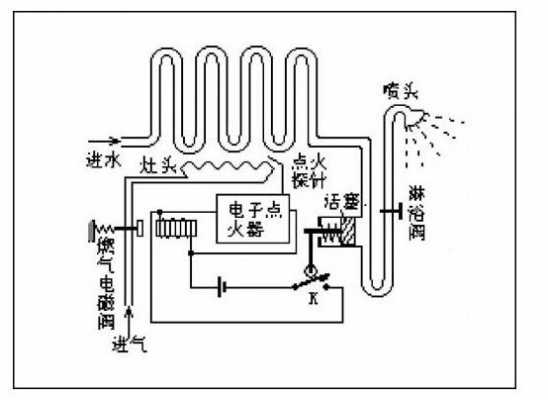 燃气热水器工作原理（燃气热水器工作原理图视频）