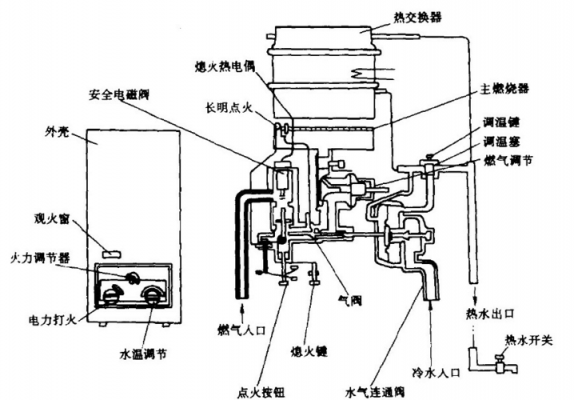 燃气热水器工作原理（燃气热水器工作原理图视频）