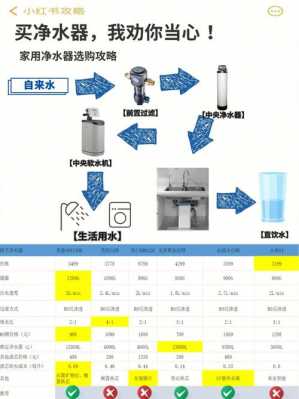 直饮净水器（直饮净水器的优缺点）