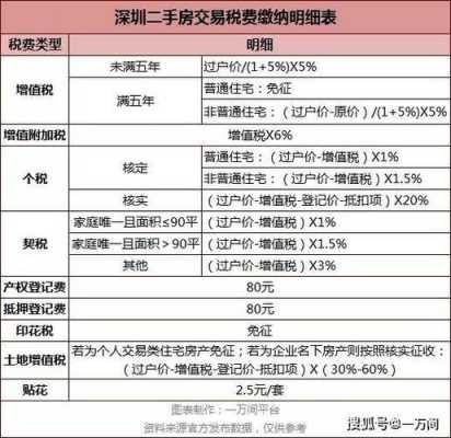 二手房交易费用明细表（二手房交易费用明细表卖方承担）