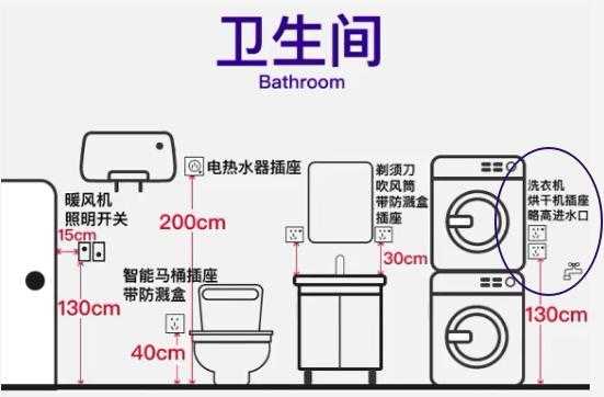 开关高度标准尺寸（家装开关高度标准尺寸）