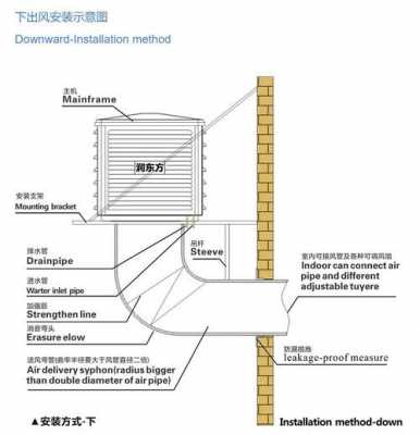 空调安装方法（空调安装方法与步骤视频）