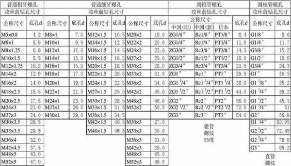 m8底孔（M8底孔打多大）