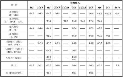 m8底孔（M8底孔打多大）