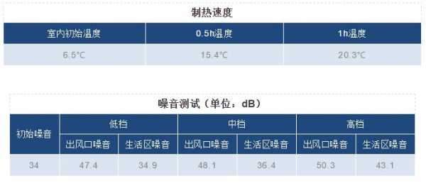 中央空调耗电量（中央空调耗电量实测）