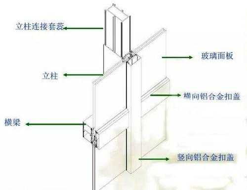 幕墙玻璃（幕墙玻璃自爆率国家标准）