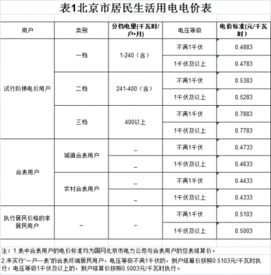 一般一度电多少钱（学校一般一度电多少钱）