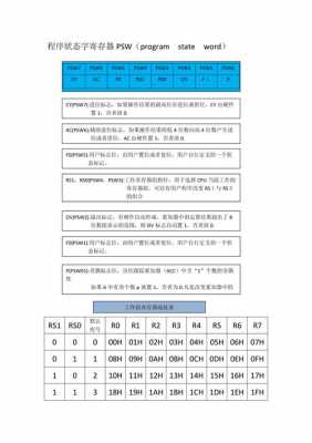 psw寄存器（PSW寄存器是端口数据寄存器）