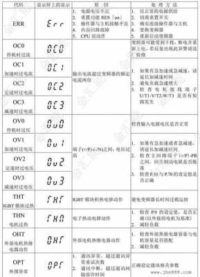 变频器维修（变频器维修手册）