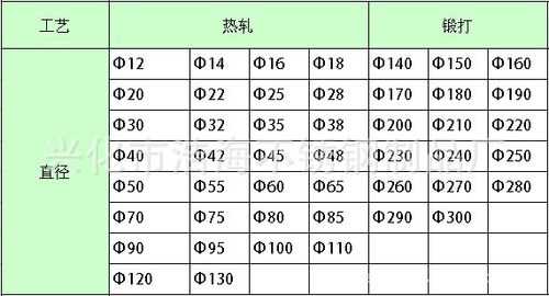 1cr18ni9ti（1cr18ni9ti相当于什么材质）