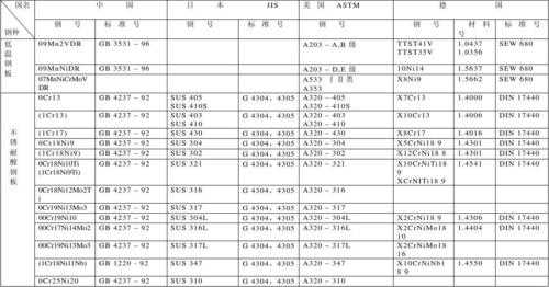 1cr18ni9ti（1cr18ni9ti相当于什么材质）