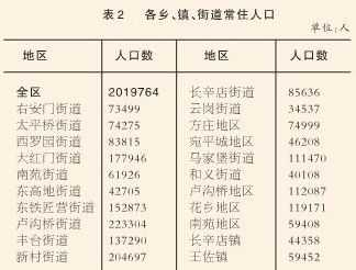 丰台区面积（丰台区面积多少平方公里人口）