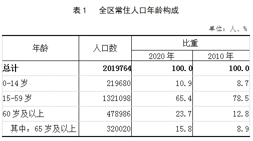 丰台区面积（丰台区面积多少平方公里人口）