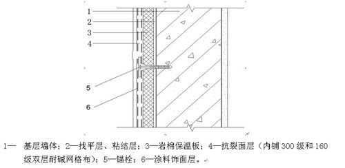 外墙外保温（外墙外保温构造详图）