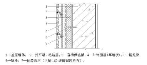 外墙外保温（外墙外保温构造详图）