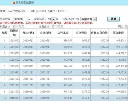 公积金有多少（公积金有多少可以贷款50万）