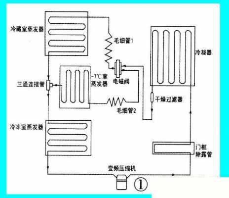 冰箱的工作原理（冰箱的工作原理视频）