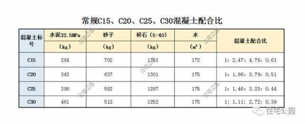 c25混凝土密度（c20混凝土 密度）