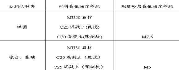 c25混凝土密度（c20混凝土 密度）