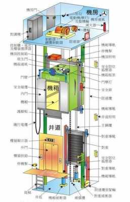 电梯结构（电梯结构与原理）