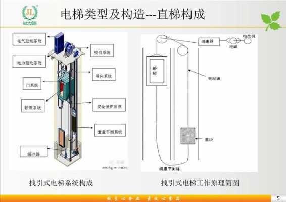 电梯结构（电梯结构与原理）