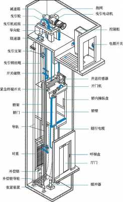 电梯结构（电梯结构与原理）