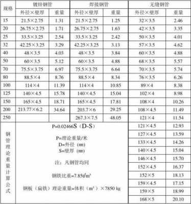 钢管一米多少公斤（108钢管一米多少公斤）