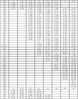 钢管一米多少公斤（108钢管一米多少公斤）