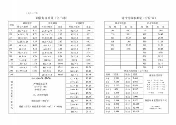 钢管一米多少公斤（108钢管一米多少公斤）