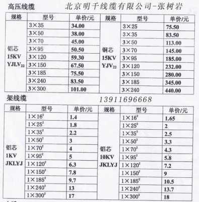 电线价格表（鸽牌电线价格表）