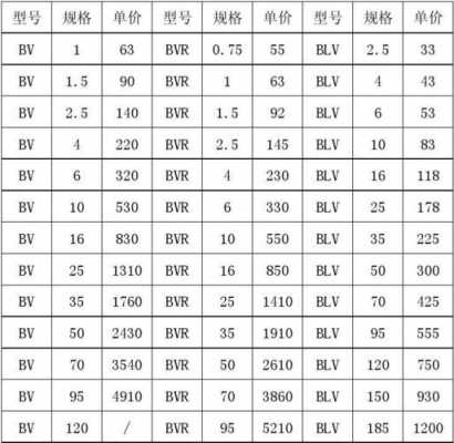 电线价格表（鸽牌电线价格表）