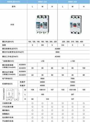 塑料外壳式断路器（塑料外壳式断路器型号规格怎么看）