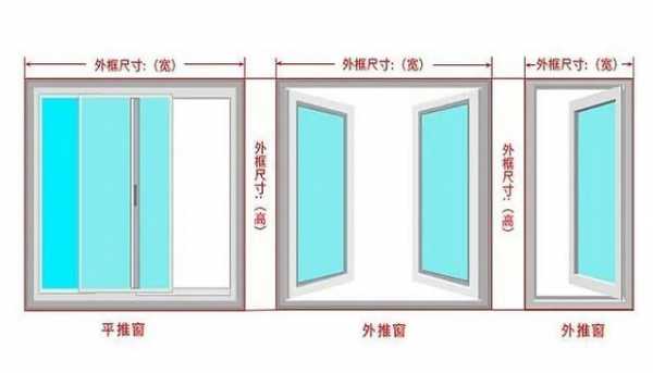 窗户尺寸（窗户尺寸图）