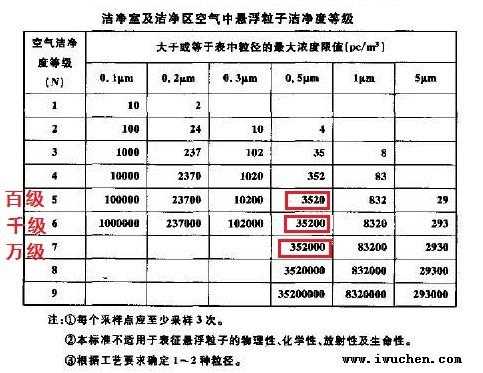 洁净间（洁净间温湿度标准）