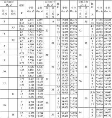 m30标准螺距是多少（m30标准螺距是多少 中径多少）