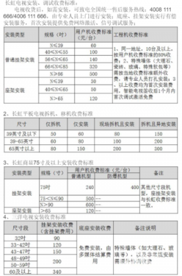 电视保修几年（长虹电视保修几年）