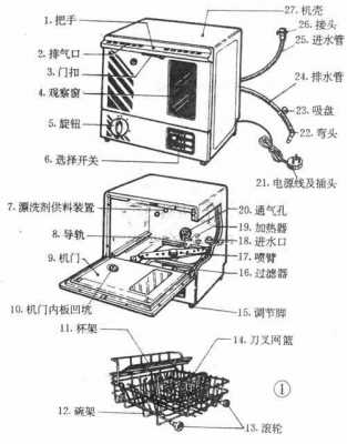 洗碗机原理（洗碗机原理维修视频教程）