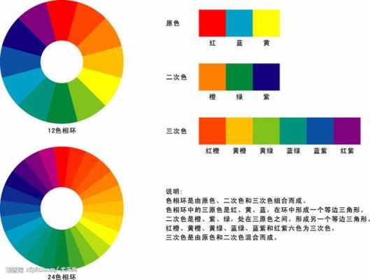 加色法（加色法和减色法的应用）