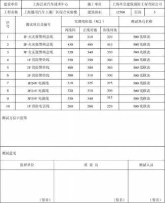 接触电阻测试仪（接触电阻测试仪器校准表格）