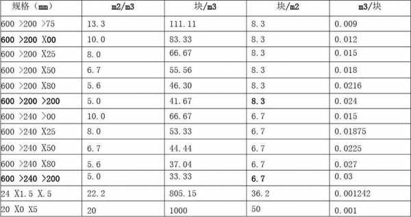 多孔砖规格（混凝土多孔砖规格）