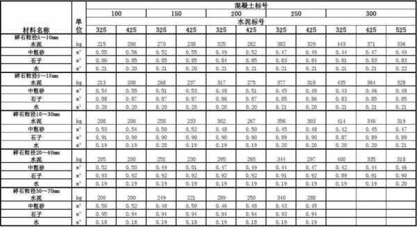 立方米等于多少吨（碎石一立方米等于多少吨）