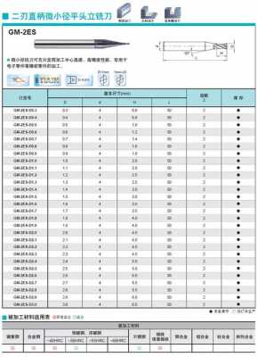 铣刀规格（直柄铣刀规格）