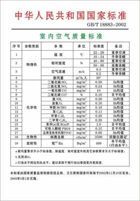 tvoc标准范围多少正常（aqi标准范围多少正常）