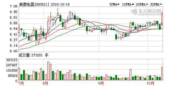 美菱电器（美菱电器股票）